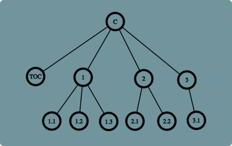Image of a tree with a document hierarchy