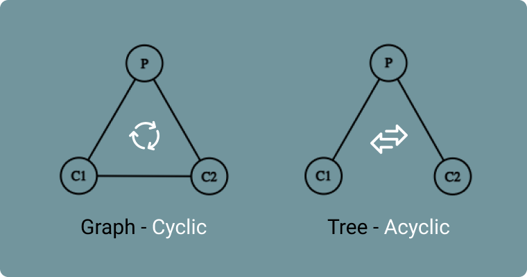Image of a graph and a tree